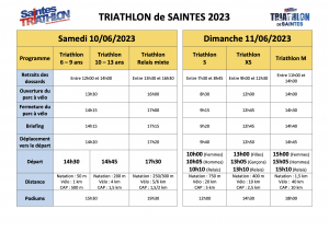 Triathlon 2023 – Saintes Triathlon